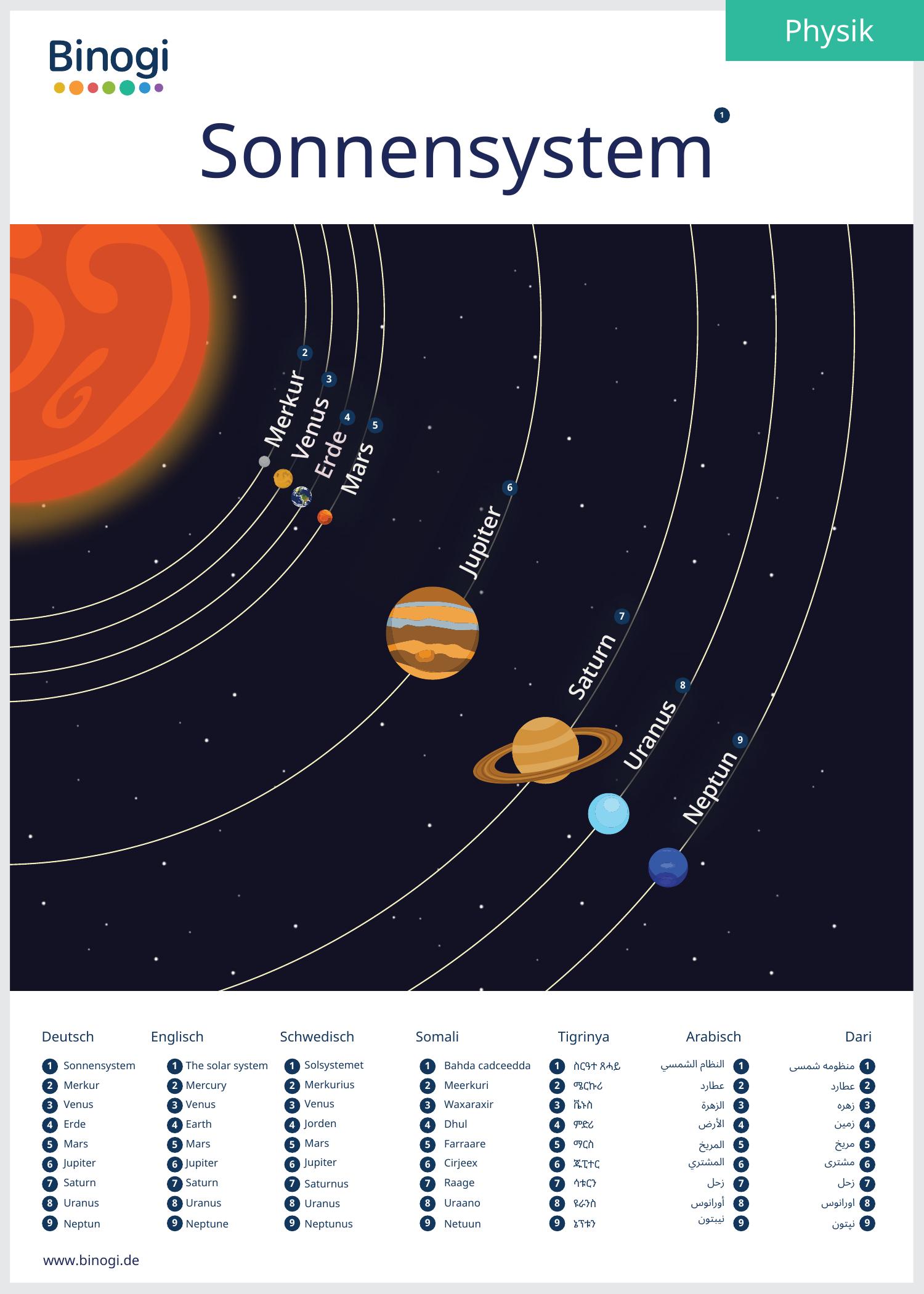 Sonnensystem.pdf | DocDroid