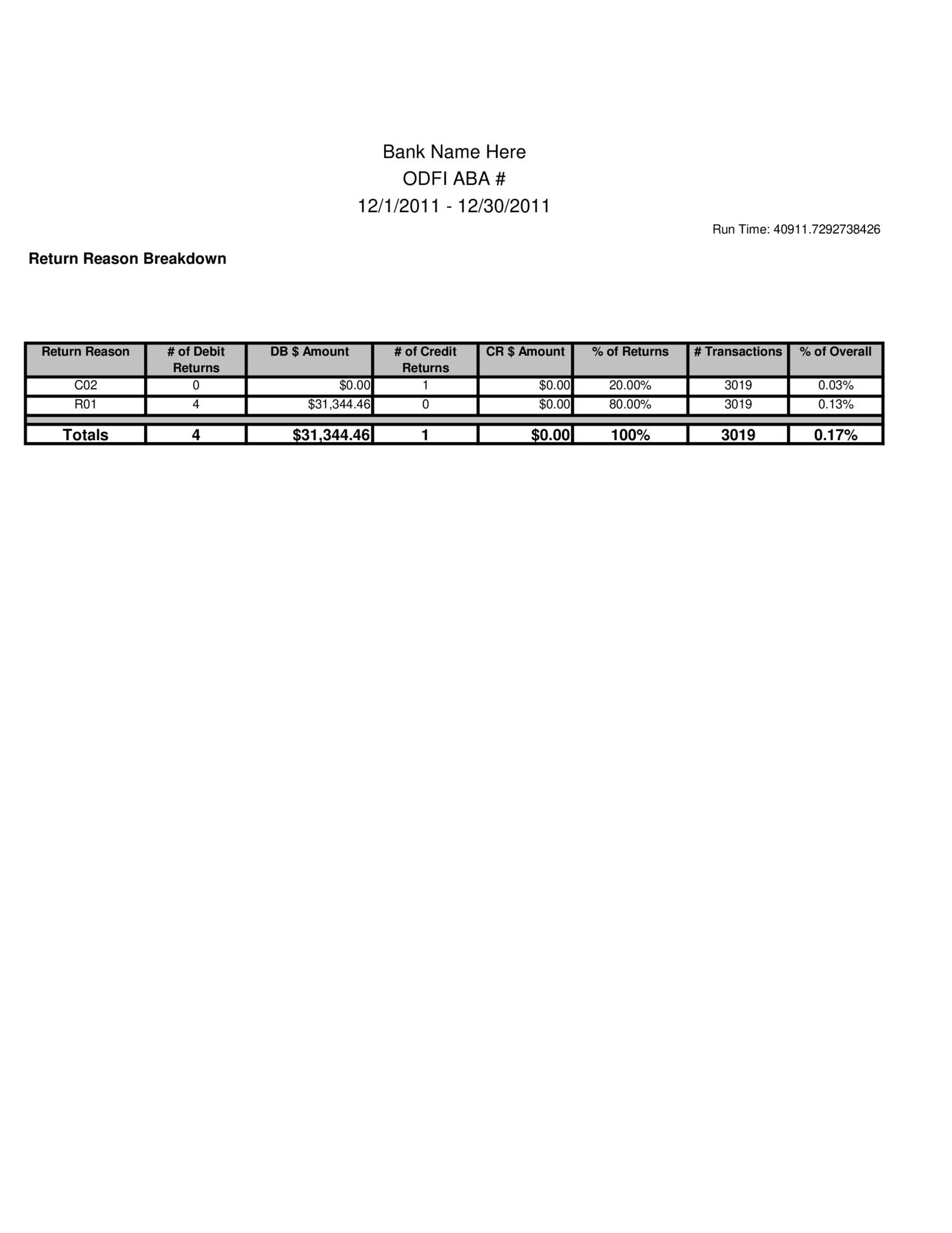 ach-return-analysis-example-pdf-docdroid