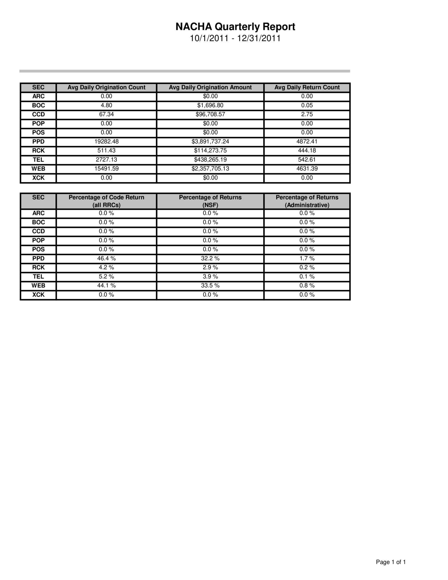 ACH NACHA Quarterly Report Example.pdf | DocDroid