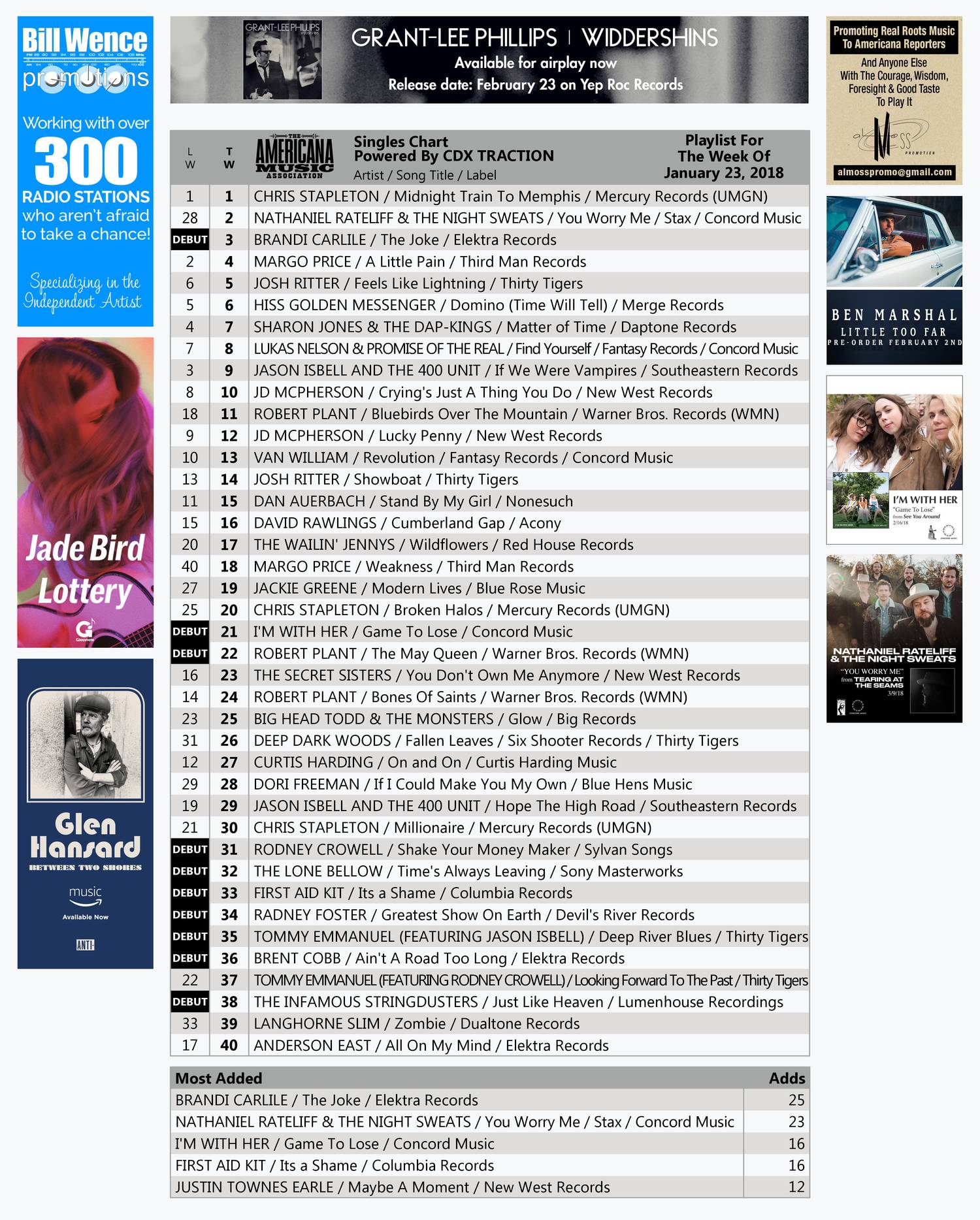 Singles Chart 12318 web.pdf DocDroid